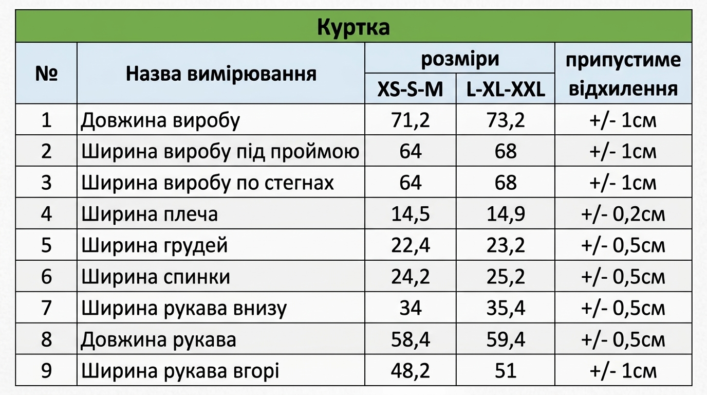 Таблиця розмірів жіночої куртки Kim